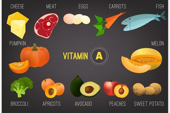 Vitamin A